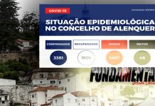 Covid-19: Alenquer com total de 1407 pessoas infetadas e mais 3 mortes nas últimas 24 horas